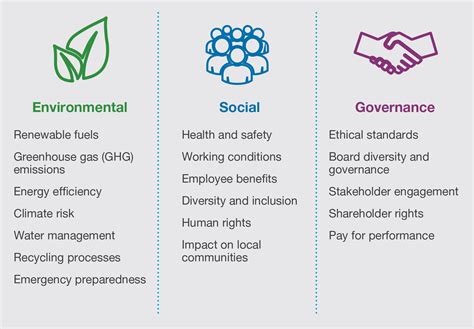 Environmental, Social, and Governance Data Overview 20.